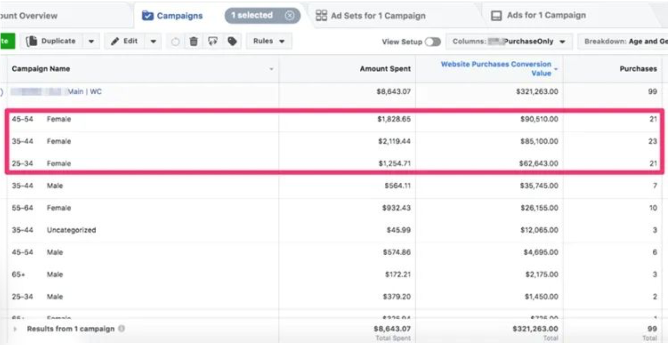 专门针对细分受众
